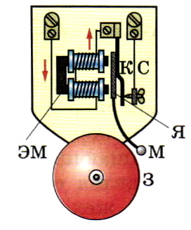 Схема устройства электрического звонка
