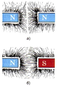 На рисунке показаны постоянный магнит и несколько линий