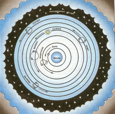 Учение о надлунном и подлунном мирах какая картина мира