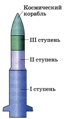 Схема одноступенчатой ракеты