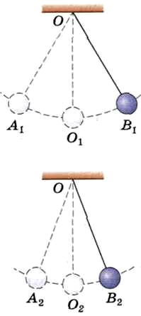 Два маятника. Колебания маятников происходящие с разной амплитудой. Колебания маятника с разной амплитудой. Нарисовать два маятника с разной амплитудой колебаний. Полное колебание рисунок.
