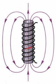 Магнитное поле соленоида рисунок