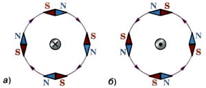 На каком рисунке правильно показано расположение магнитных стрелок