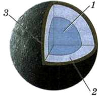 Строение меркурия. Рис 172 внутреннее строение Меркурия. Внутреннее строение Меркурия рисунок. Меркурий в разрезе внутреннее строение. Меркурий строение рис.