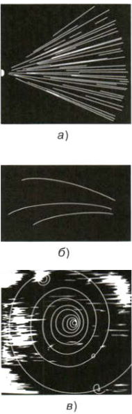 На двух из трех представленных вам фотографий рис 226 изображены треки частиц движущихся в магнитном
