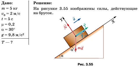 Сила натяжения бруска