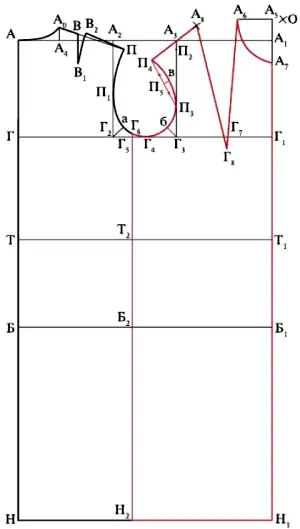 Построение чертежа основы плечевого изделия с втачным рукавом