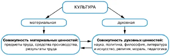 Культура производства политика. Культура производства. Технологическая культура. Культура производства 7 класс технология. Культура производства на предприятии это.