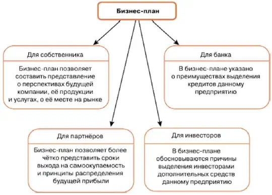 Какие планы могут составляться в архиве