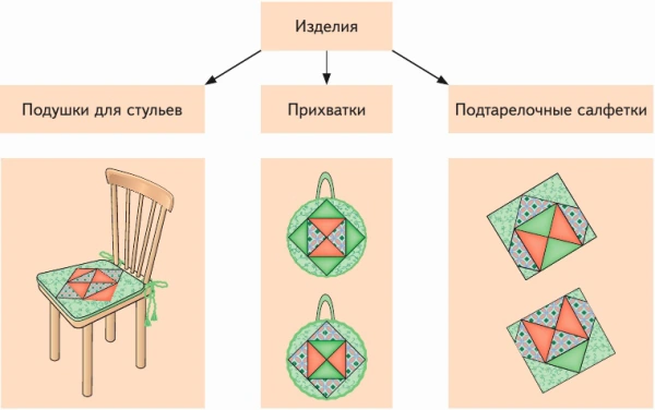 Проект стульчик для отдыха на природе 5 класс технология